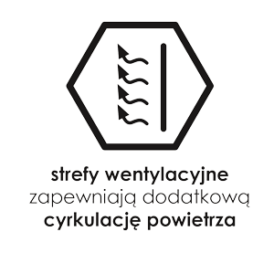Strefy wentylacyjne